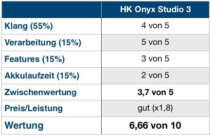 HK Onyx Studio 3 Wertung